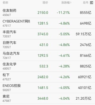 韩国股市，开盘大跌！