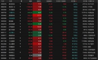 3月关键窗口期将至！震荡市布局要诀来了→
