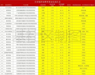 浮动费率基金哪家强？