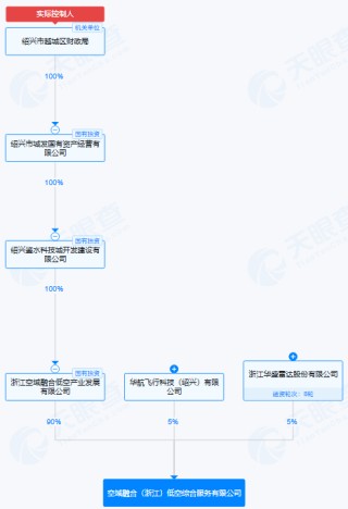 IPO雷达| 毛利率为何落后同行19个百分点？华盛雷达隐患重重