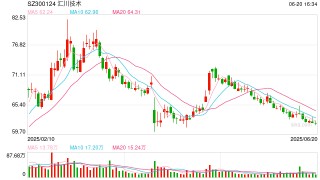 险资要扫货？年内超8900次调研A股 硬科技、创新药很热门 汇川技术成人气王