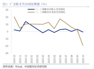 中国银河证券：增量资金有望加速到位