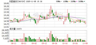 乐歌股份成功发行2.5亿元科创债