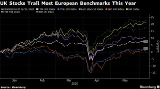 欧洲股市小幅走低