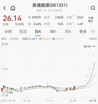 胜通能源股价六连板，重庆特种机器人拟16亿收购，36岁创始人将成实控人