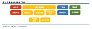 主动管理、固收+、ETF三大赛道--一文读懂今年公募基金大赢家
