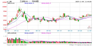 枯水期临近，工业硅供需格局有所好转