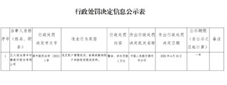 五大连池惠丰村镇银行被罚1万元：违反账户管理规定，备案类撤销账户未按规定报送资料