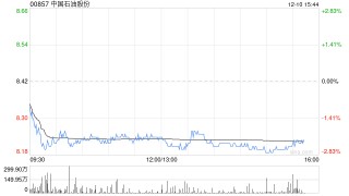 小摩：上调中国石油股份目标价至10港元 维持“增持”评级
