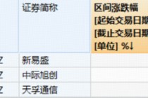 “光”速狂飙！“易中天”近1年平均涨幅超8倍！华宝基金创业板人工智能ETF（159363）加速突破历史新高！