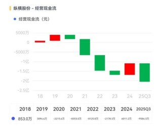 纵横股份点评：专注工业无人机，但还在生死线上挣扎！