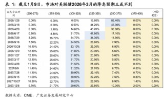 广发宏观郭磊：五年规划首年名义增长易出现反弹？A股迎来广谱性开门红，股债跷跷板边际深化
