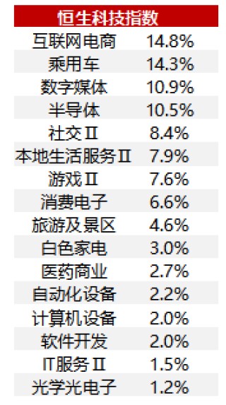 “铁打”的恒生科技指数