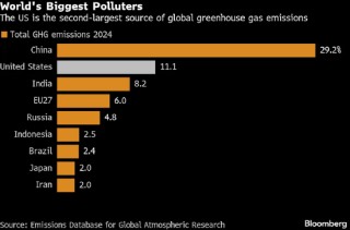 特朗普政府退出多个联合国机构 进一步扩大美国在气候问题上的退缩态势
