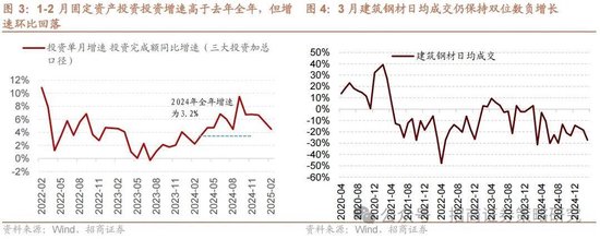 招商策略：峰回路转，逢低布局  第3张