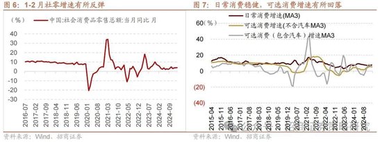招商策略：峰回路转，逢低布局  第5张