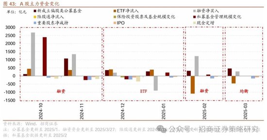 招商策略：峰回路转，逢低布局  第47张