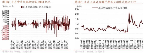 招商策略：峰回路转，逢低布局  第74张