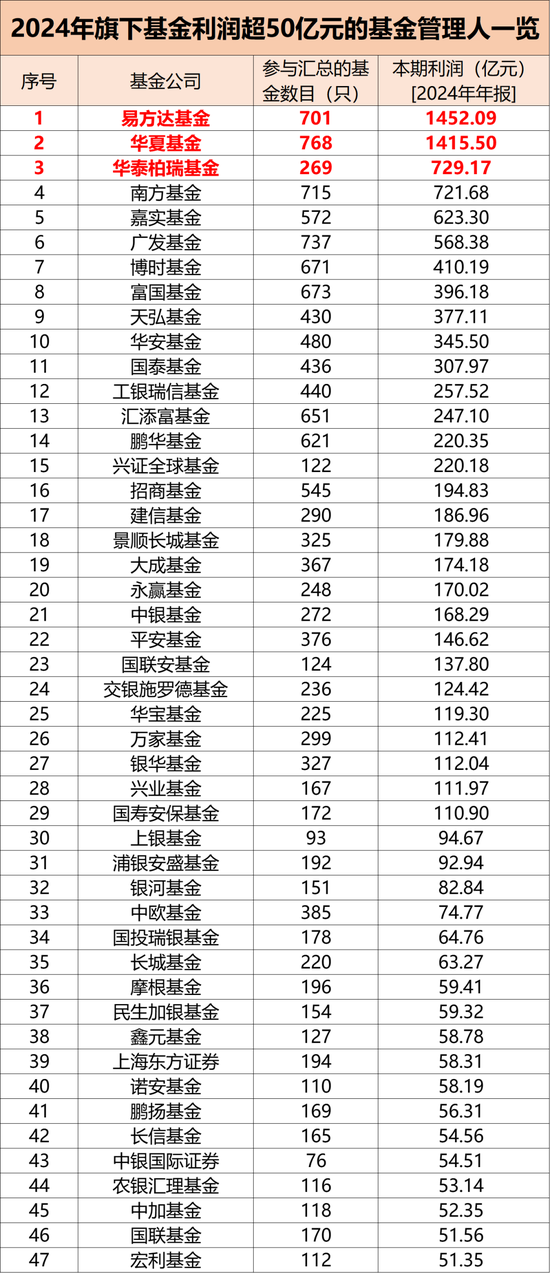 大赚1.28万亿元! 第2张 大赚1.28万亿元! 第2张