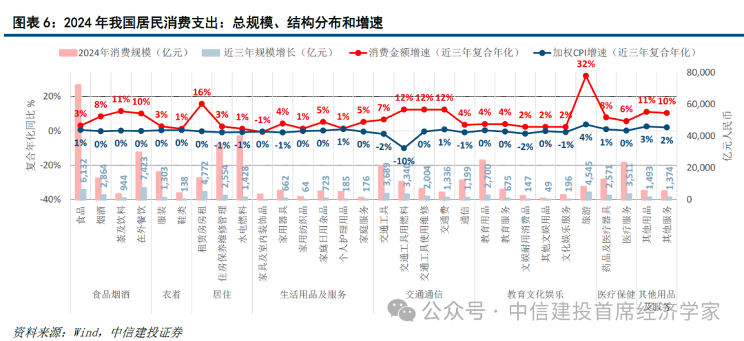 中信建投首席经济学家黄文涛:钱向何处去?消费升级的五大领域 第6张 中信建投首席经济学家黄文涛:钱向何处去?消费升级的五大领域 第6张