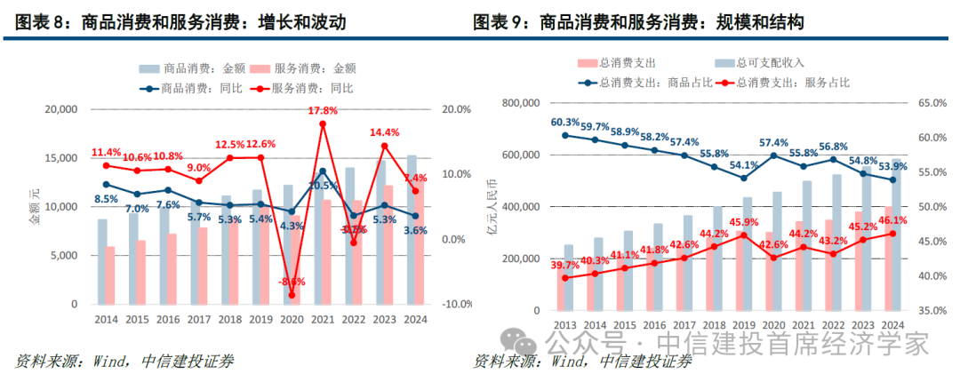 中信建投首席经济学家黄文涛:钱向何处去?消费升级的五大领域 第8张 中信建投首席经济学家黄文涛:钱向何处去?消费升级的五大领域 第8张