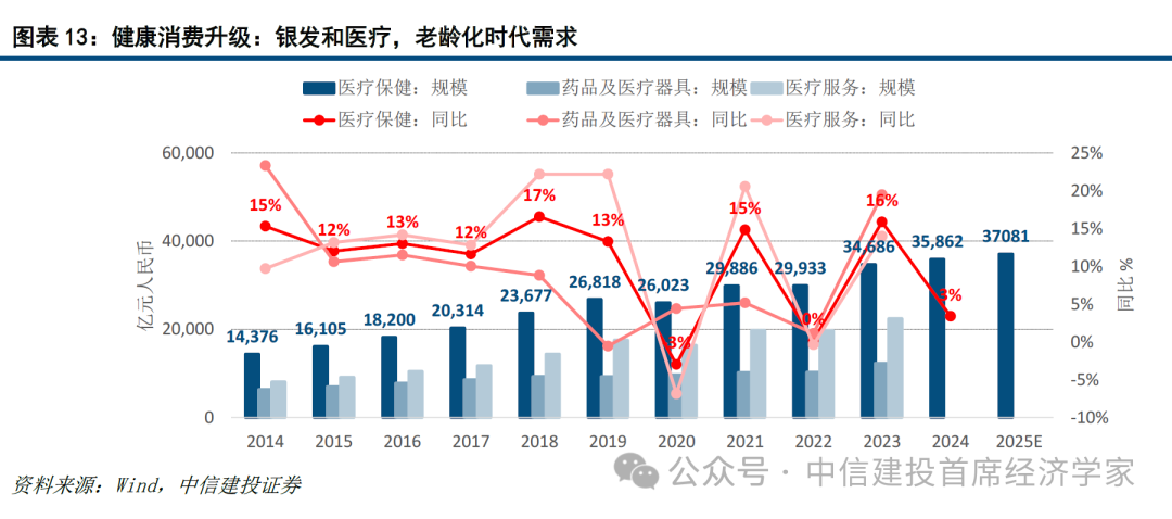 中信建投首席经济学家黄文涛:钱向何处去?消费升级的五大领域 第12张 中信建投首席经济学家黄文涛:钱向何处去?消费升级的五大领域 第12张