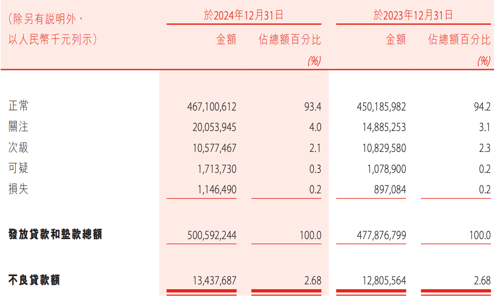 盛京银行的AB面：因恒大而积重难返，“老将”石阳拿最高薪酬  第14张