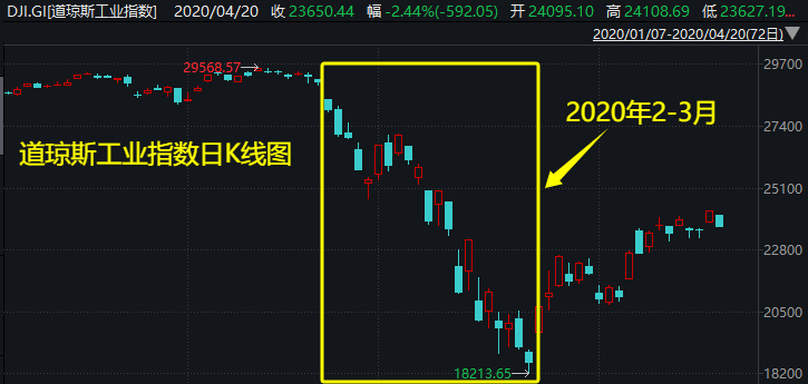 外盘风雨飘摇,下周A股会如何?两段历史走势可供参考――道达对话牛博士 第2张 外盘风雨飘摇,下周A股会如何?两段历史走势可供参考――道达对话牛博士 第2张