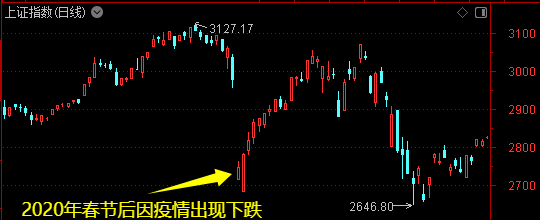 外盘风雨飘摇,下周A股会如何?两段历史走势可供参考――道达对话牛博士 第4张 外盘风雨飘摇,下周A股会如何?两段历史走势可供参考――道达对话牛博士 第4张