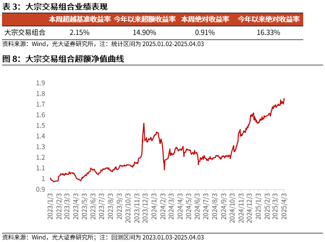 【光大金工】市场动量效应占优、小市值风格显著——量化组合跟踪周报20250405 第9张 【光大金工】市场动量效应占优、小市值风格显著——量化组合跟踪周报20250405 第9张