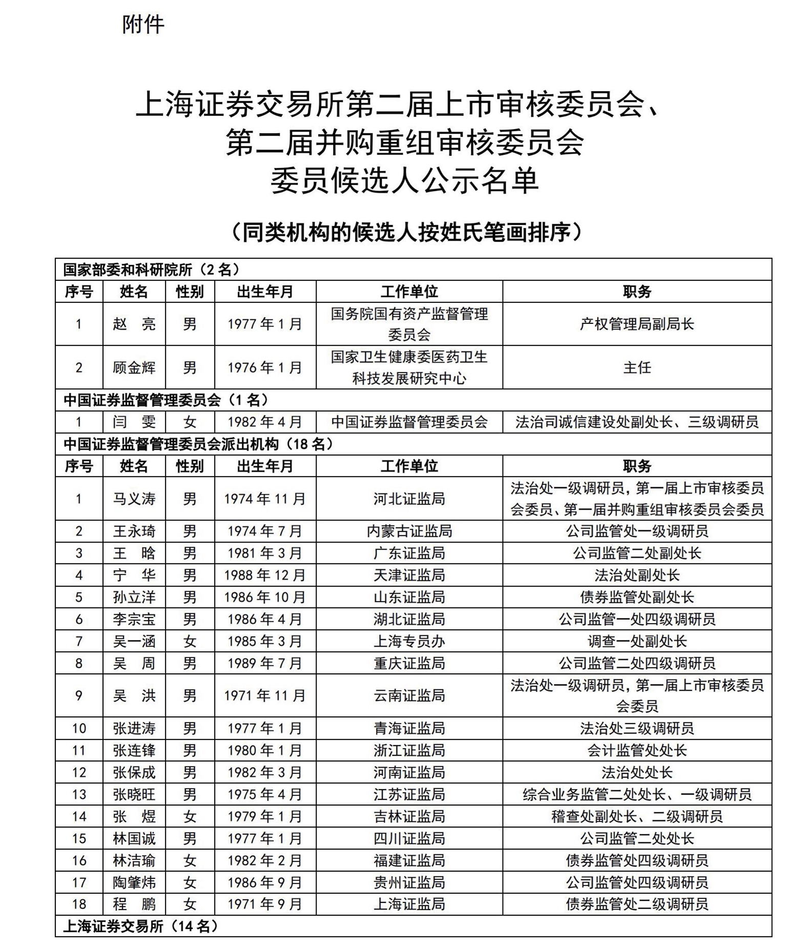 上交所、深交所公示重磅名单！  第1张