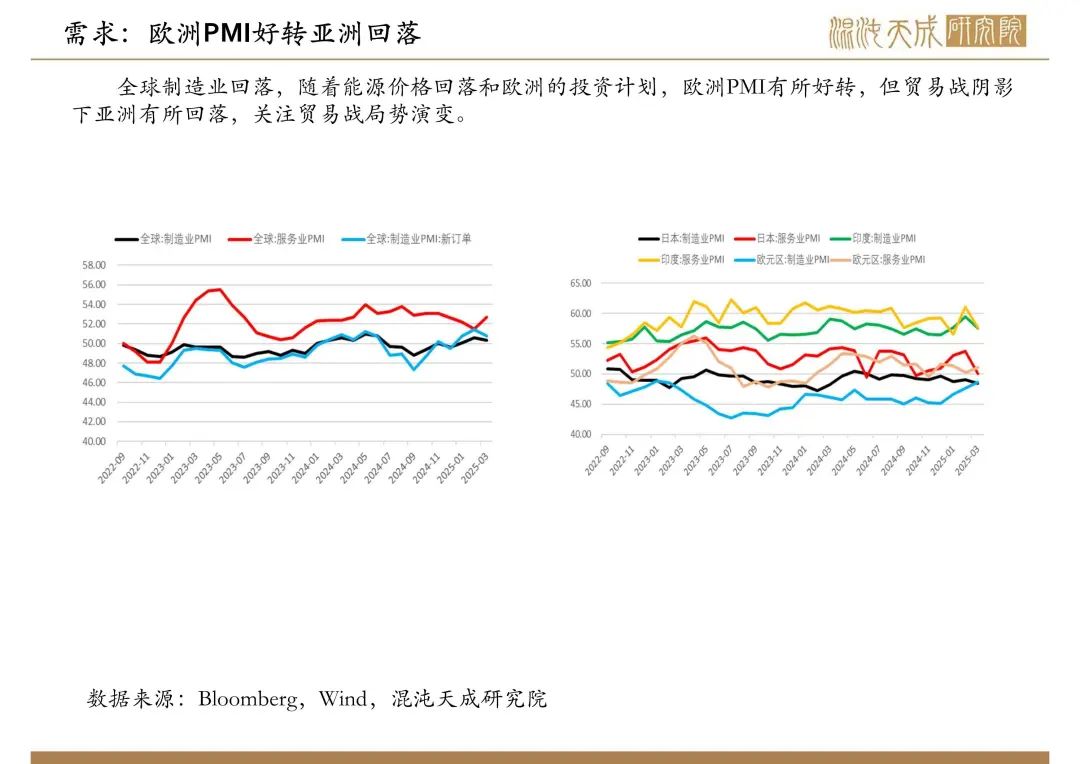 【原油周报】意外增产叠加关税恐慌,油价向下突破 第9张 【原油周报】意外增产叠加关税恐慌,油价向下突破 第9张