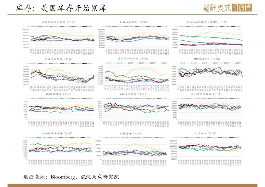 【原油周报】意外增产叠加关税恐慌,油价向下突破 第11张 【原油周报】意外增产叠加关税恐慌,油价向下突破 第11张