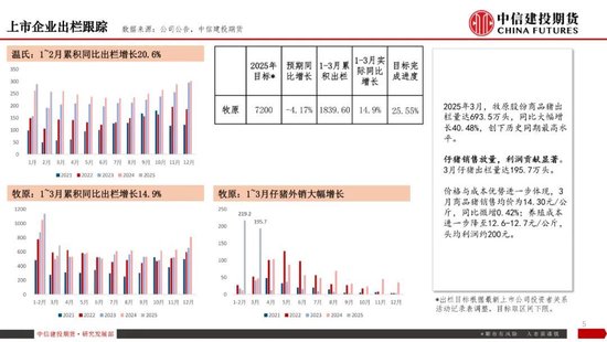 【生猪旬报】关税预期带来的情绪脉冲预计逐步减退  第7张