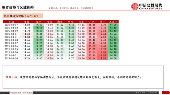 【生猪旬报】关税预期带来的情绪脉冲预计逐步减退  第10张
