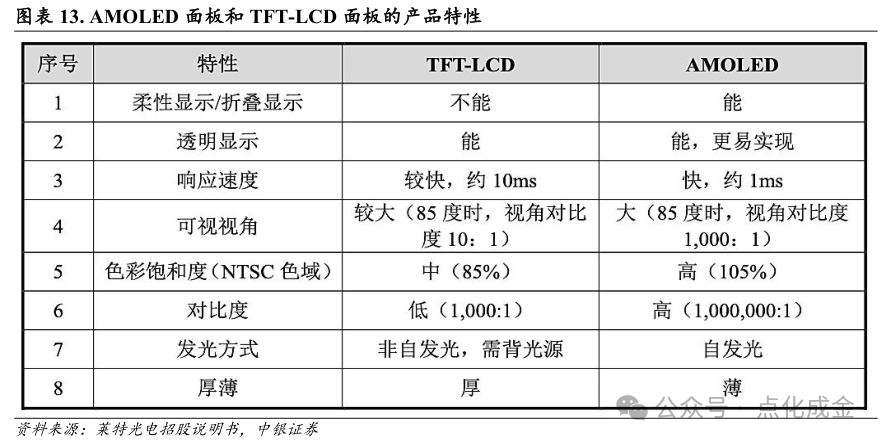 【中银化工】公司深度-莱特光电（688150.SH）：国内OLED终端材料领先企业  第12张