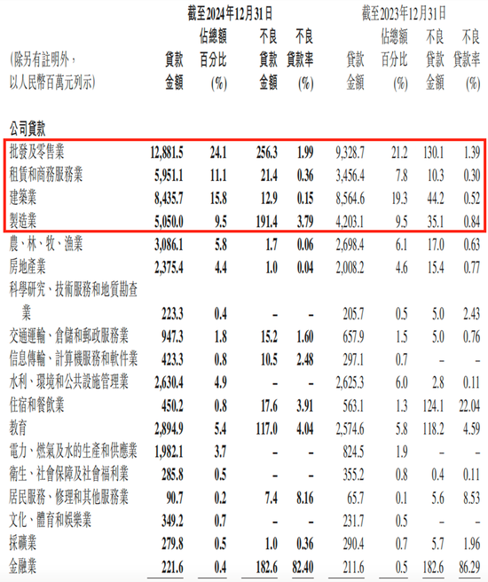 宜宾银行行长突然辞任,2024年财报增长下的隐忧与出路 第3张 宜宾银行行长突然辞任,2024年财报增长下的隐忧与出路 第3张