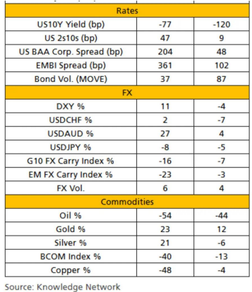 瑞银：美联储或将再次实施量化宽松政策 规模可能达到5-6万亿美元  第7张