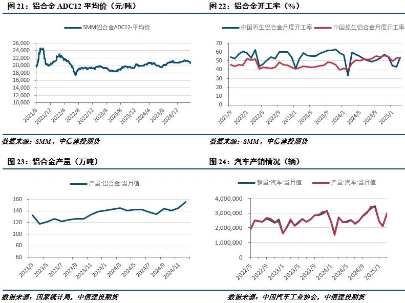 【建投有色】工业硅周报|宏观情绪施压，工业硅延续低迷  第9张