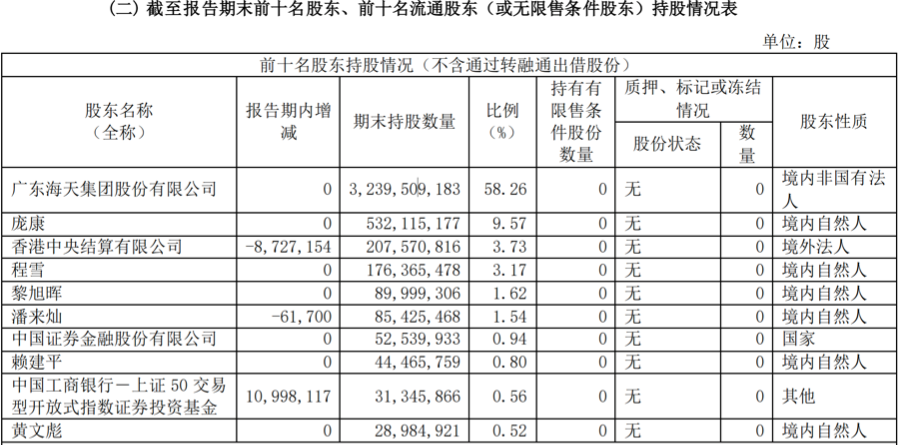 营收利润双增背后的韧性:海天味业“逆袭”之道 第5张 营收利润双增背后的韧性:海天味业“逆袭”之道 第5张