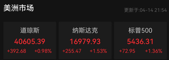 金价突然跳水,欧美股市大涨!纳斯达克中国金龙指数涨近6% 第1张 金价突然跳水,欧美股市大涨!纳斯达克中国金龙指数涨近6% 第1张