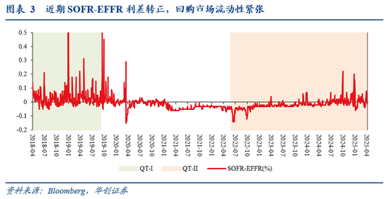 张瑜：暗流涌动——美国金融市场风险全景扫描  第4张