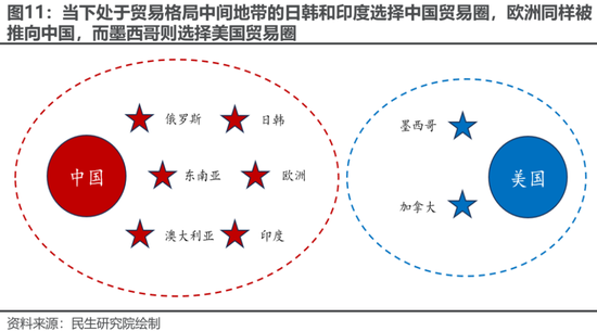 民生策略:“两个太阳”的割裂加剧,中国制造业在全球的优势值得重视 第11张 民生策略:“两个太阳”的割裂加剧,中国制造业在全球的优势值得重视 第11张