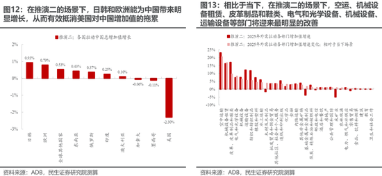 民生策略:“两个太阳”的割裂加剧,中国制造业在全球的优势值得重视 第12张 民生策略:“两个太阳”的割裂加剧,中国制造业在全球的优势值得重视 第12张