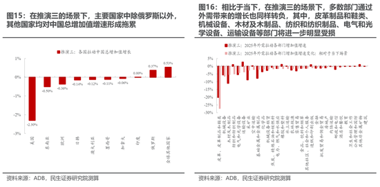 民生策略:“两个太阳”的割裂加剧,中国制造业在全球的优势值得重视 第14张 民生策略:“两个太阳”的割裂加剧,中国制造业在全球的优势值得重视 第14张