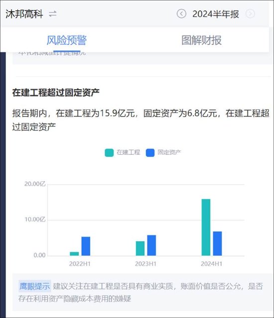 沐邦高科能否被质疑财务造假?客商疑云再起 第10张 沐邦高科能否被质疑财务造假?客商疑云再起 第10张