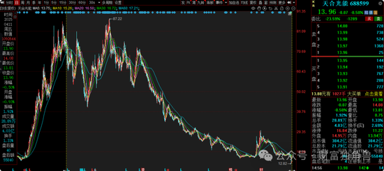 中信建投周紫光旗下基金2年亏52.93%，低碳成长混合亏57.77%，引基民质疑  第7张