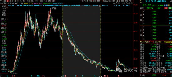 中信建投周紫光旗下基金2年亏52.93%，低碳成长混合亏57.77%，引基民质疑  第20张