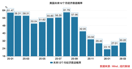 美国经济警报拉响！究竟有哪些隐藏的“经济地雷”？  第1张