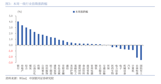 中国银河策略：A股震荡蓄势，聚焦业绩线索  第3张